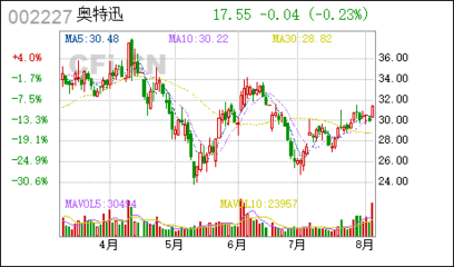 奥特迅 行业领军企业，深耕不间断电源设备的技术开发与销售